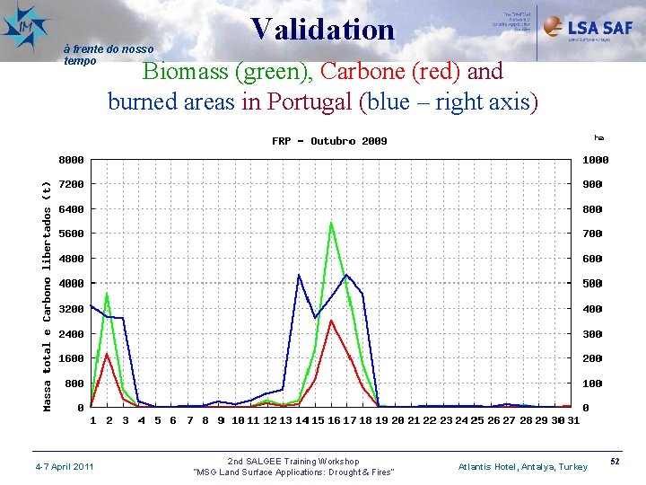 à frente do nosso tempo Validation Biomass (green), Carbone (red) and burned areas in