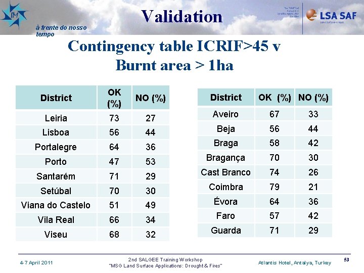 Validation à frente do nosso tempo Contingency table ICRIF>45 v Burnt area > 1