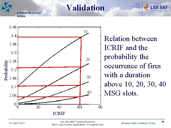 Validation à frente do nosso tempo 10 Probability 20 30 40 Relation between ICRIF