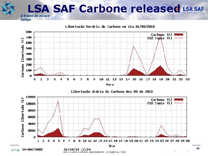 LSA SAF Carbone released à frente do nosso tempo 4 -7 April 2011 2