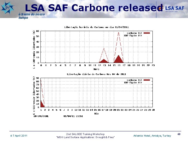 LSA SAF Carbone released à frente do nosso tempo 4 -7 April 2011 2