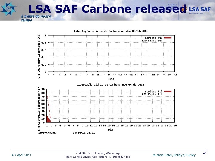 LSA SAF Carbone released à frente do nosso tempo 4 -7 April 2011 2