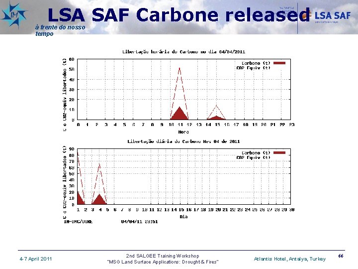 LSA SAF Carbone released à frente do nosso tempo 4 -7 April 2011 2