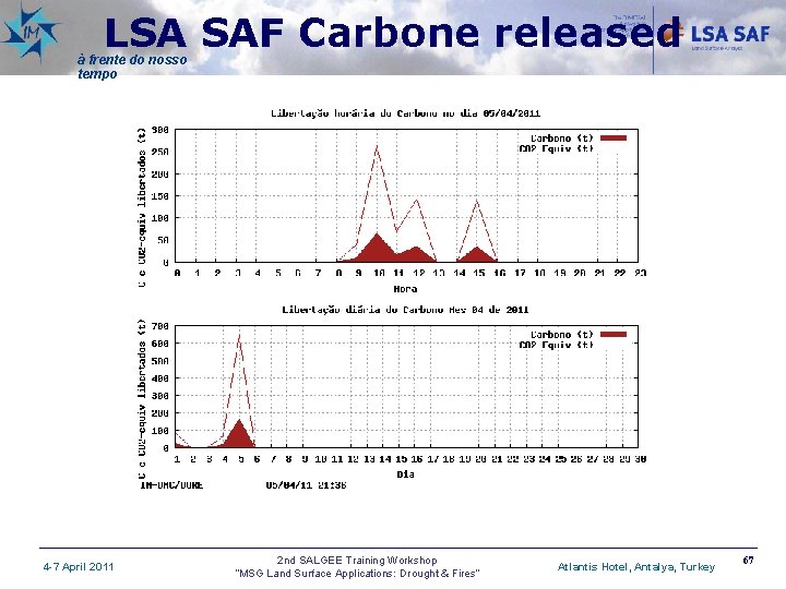 LSA SAF Carbone released à frente do nosso tempo 4 -7 April 2011 2