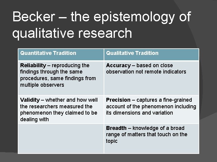 Becker – the epistemology of qualitative research Quantitative Tradition Qualitative Tradition Reliability – reproducing