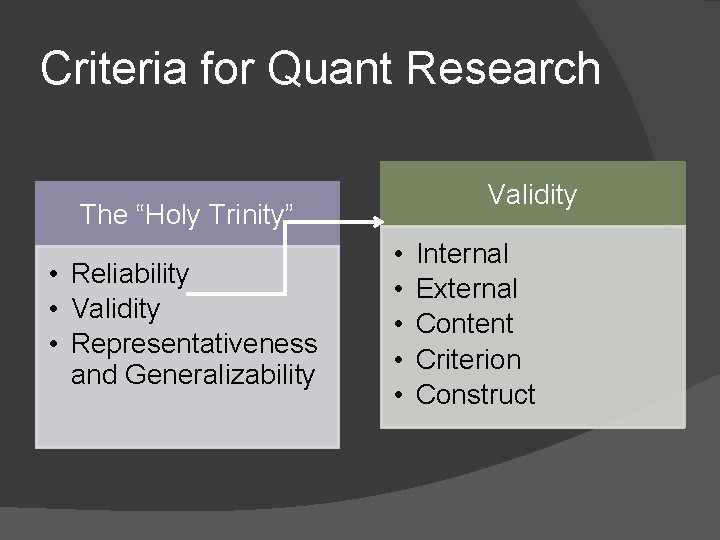 Criteria for Quant Research Validity The “Holy Trinity” • Reliability • Validity • Representativeness