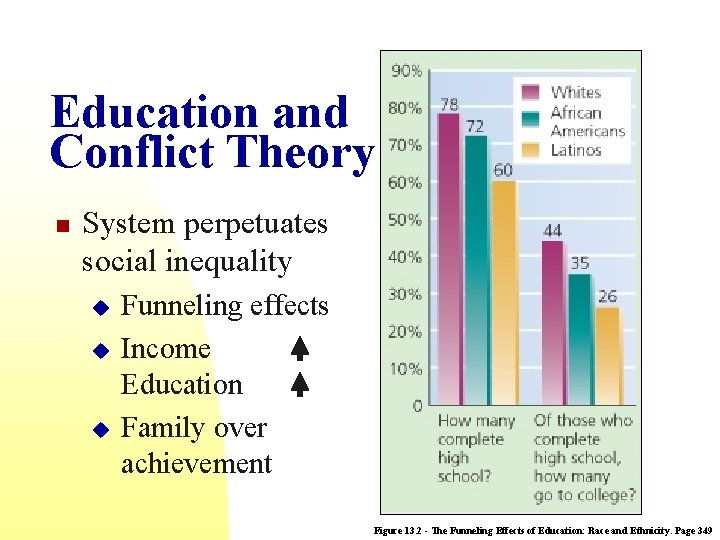 Education and Conflict Theory n System perpetuates social inequality u u u Funneling effects