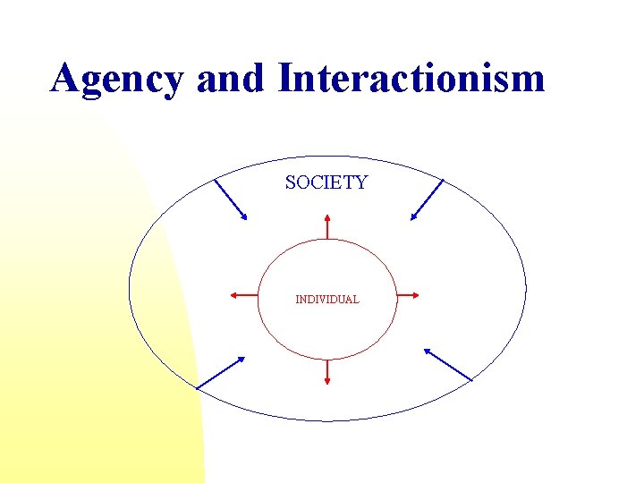 Agency and Interactionism SOCIETY INDIVIDUAL 