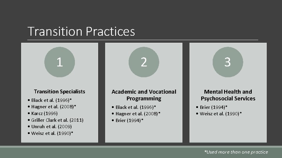 Transition Practices 1 2 3 Transition Specialists Academic and Vocational Programming Mental Health and