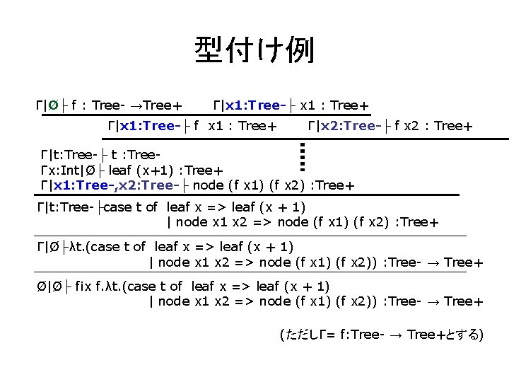 型付け例 Γ|Ø├ f : Tree- →Tree+ Γ|x 1: Tree-├ x 1 : Tree+ Γ|x