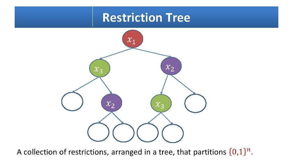 Restriction Tree 