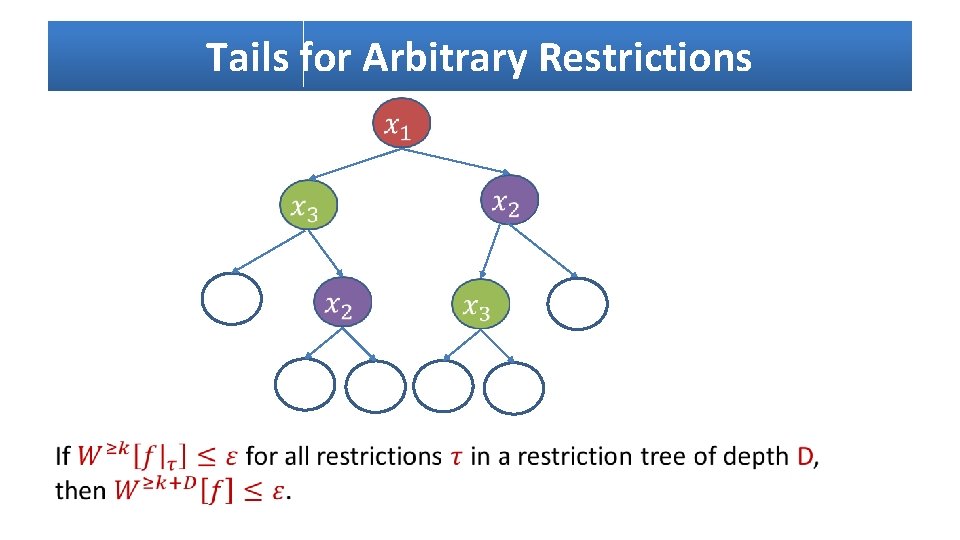 Tails for Arbitrary Restrictions 