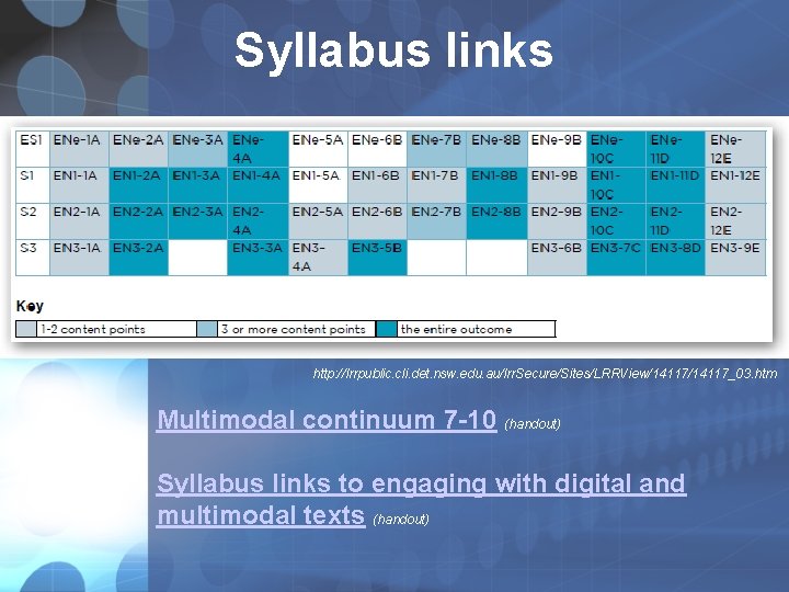 Syllabus links http: //lrrpublic. cli. det. nsw. edu. au/lrr. Secure/Sites/LRRView/14117_03. htm Multimodal continuum 7 Syllabus links http: //lrrpublic. cli. det. nsw. edu. au/lrr. Secure/Sites/LRRView/14117_03. htm Multimodal continuum 7