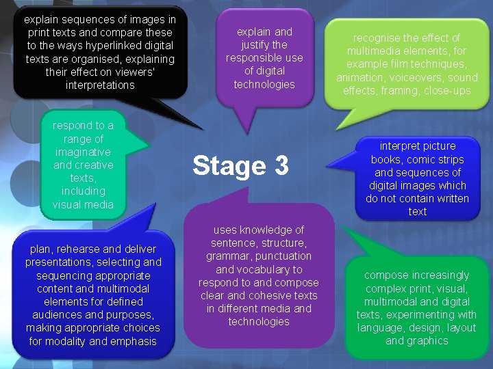 explain sequences of images in print texts and compare these to the ways hyperlinked explain sequences of images in print texts and compare these to the ways hyperlinked