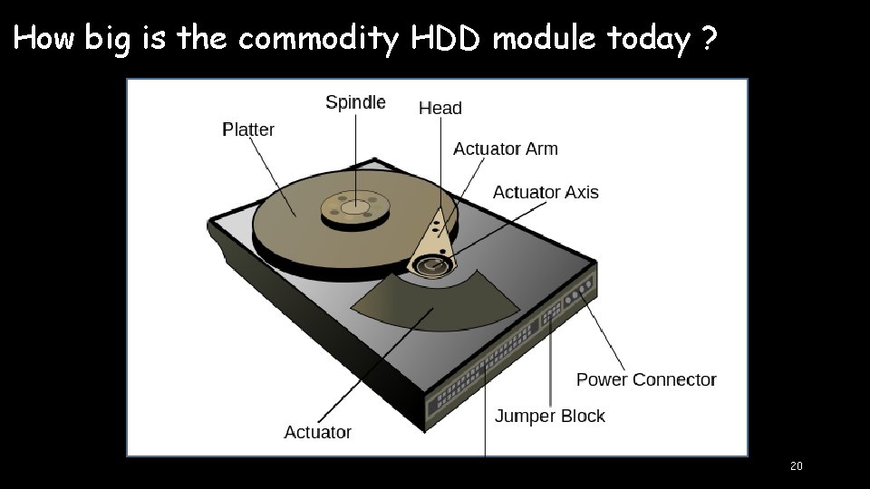 How big is the commodity HDD module today ? 20 