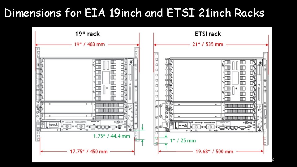 Dimensions for EIA 19 inch and ETSI 21 inch Racks 22 