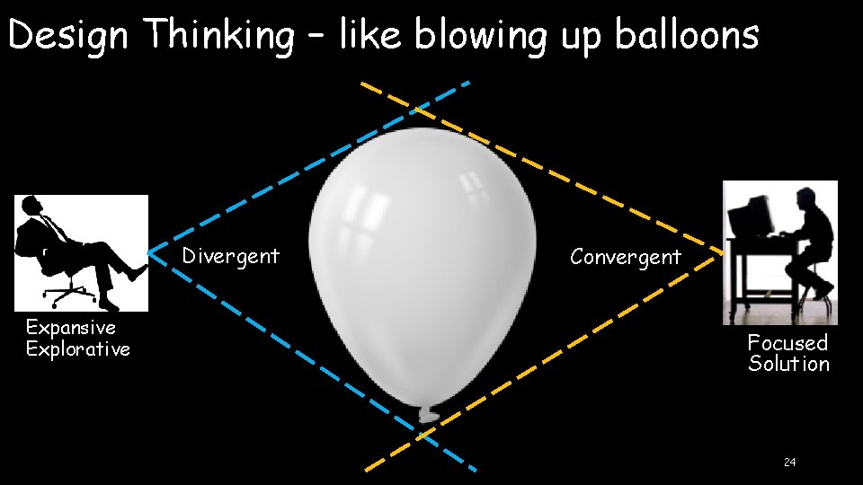 Design Thinking – like blowing up balloons Divergent Expansive Explorative Convergent 21. 18 inches