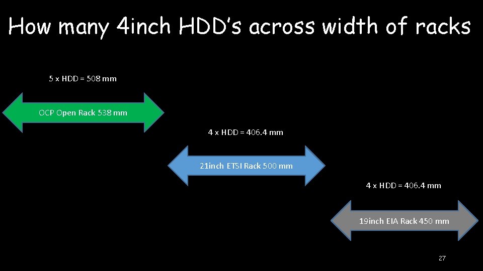 How many 4 inch HDD’s across width of racks 5 x HDD = 508