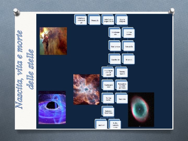 Nascita, vita e morte delle stelle 