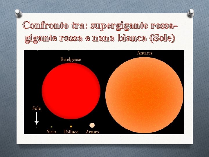 Confronto tra: supergigante rossa e nana bianca (Sole) 
