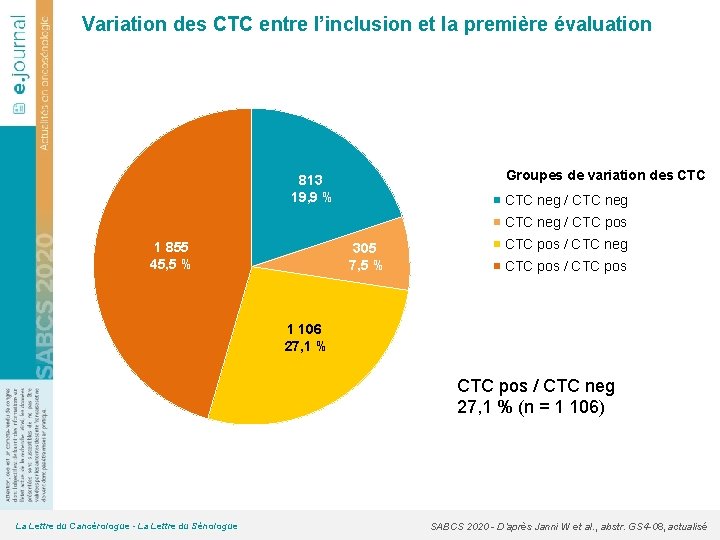 Variation des CTC entre l’inclusion et la première évaluation Groupes de variation des CTC
