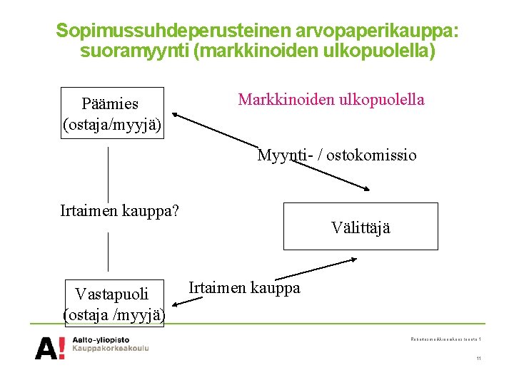 Sopimussuhdeperusteinen arvopaperikauppa: suoramyynti (markkinoiden ulkopuolella) Päämies (ostaja/myyjä) Markkinoiden ulkopuolella Myynti- / ostokomissio Irtaimen kauppa?