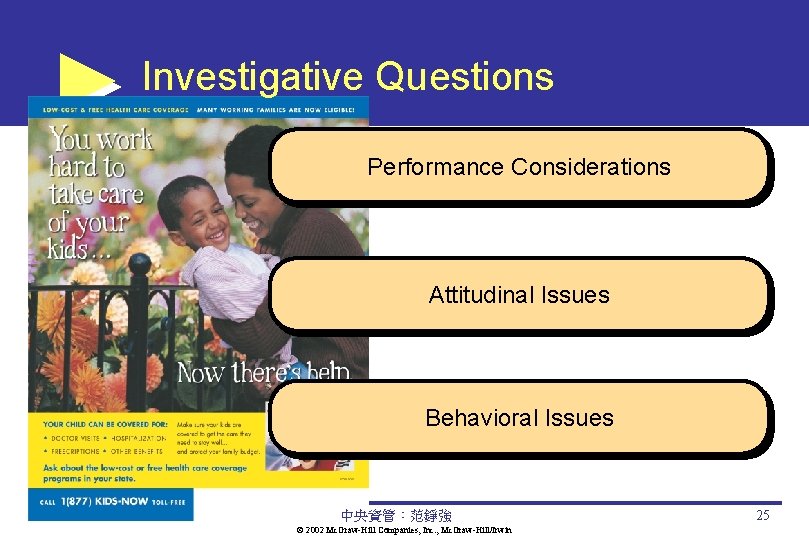 Investigative Questions Performance Considerations Attitudinal Issues Behavioral Issues 中央資管：范錚強 © 2002 Mc. Graw-Hill Companies,