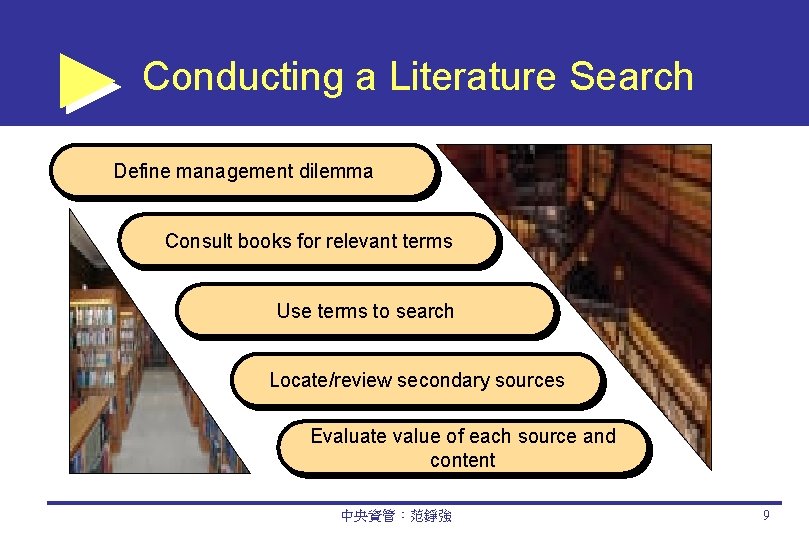 Conducting a Literature Search Define management dilemma Consult books for relevant terms Use terms