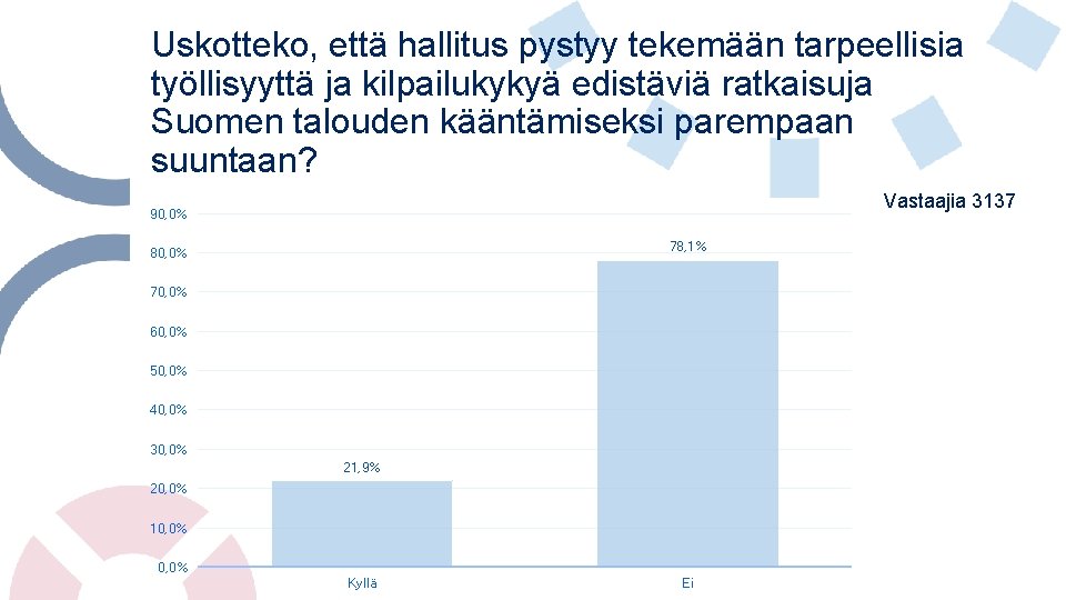 Uskotteko, että hallitus pystyy tekemään tarpeellisia työllisyyttä ja kilpailukykyä edistäviä ratkaisuja Suomen talouden kääntämiseksi