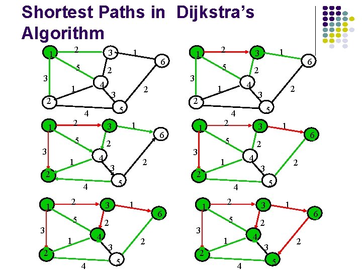 Chapter 7 PacketSwitching Networks Shortest Path Routing Shortest