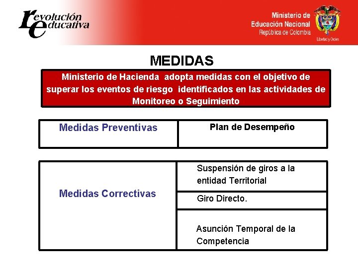 MEDIDAS Ministerio de Hacienda adopta medidas con el objetivo de superar los eventos de