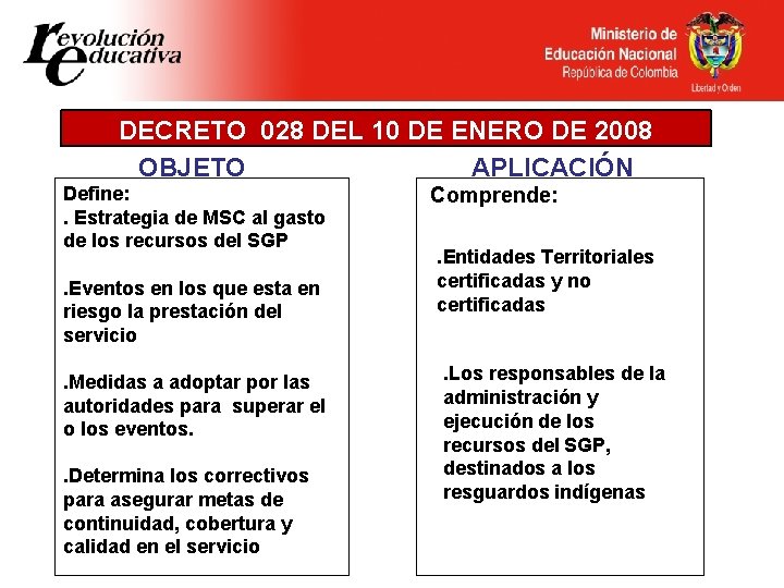 DECRETO 028 DEL 10 DE ENERO DE 2008 OBJETO APLICACIÓN Define: . Estrategia de