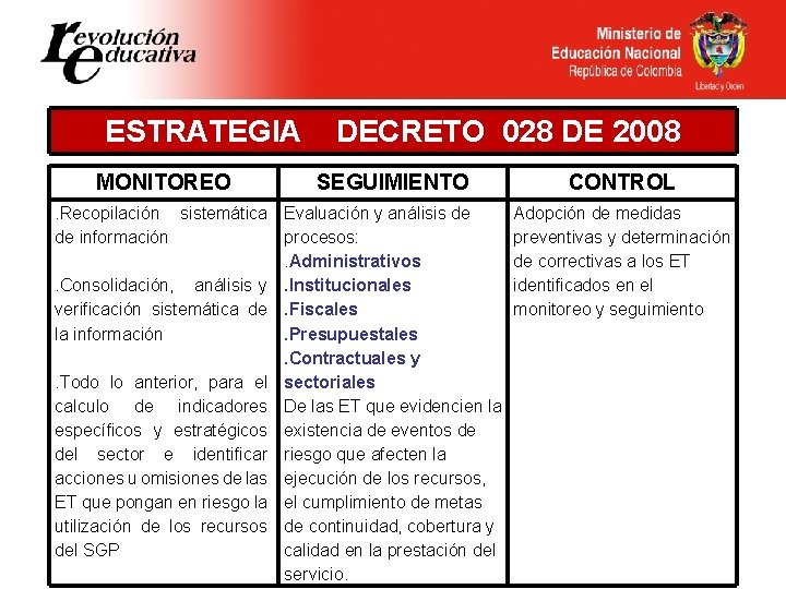 ESTRATEGIA MONITOREO DECRETO 028 DE 2008 SEGUIMIENTO . Recopilación sistemática Evaluación y análisis de