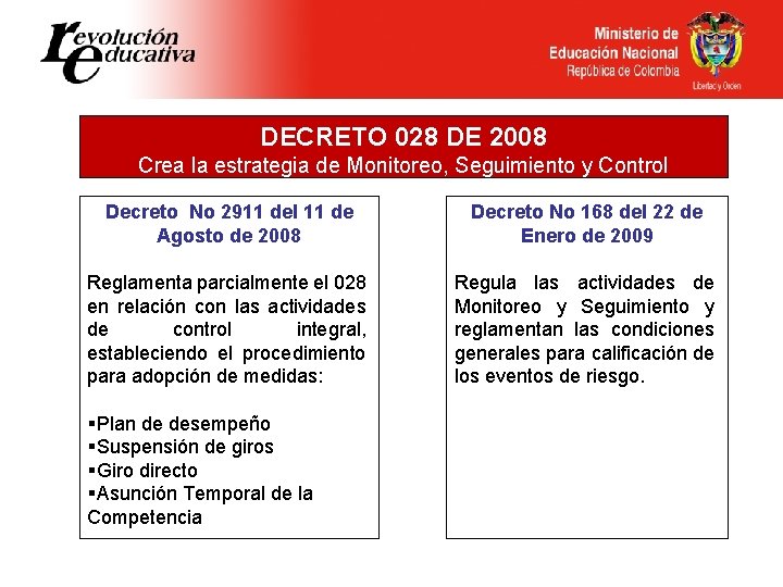 DECRETO 028 DE 2008 Crea la estrategia de Monitoreo, Seguimiento y Control Decreto No