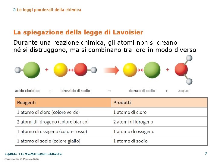 3 Le leggi ponderali della chimica La spiegazione della legge di Lavoisier Durante una