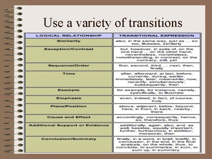 Use a variety of transitions 