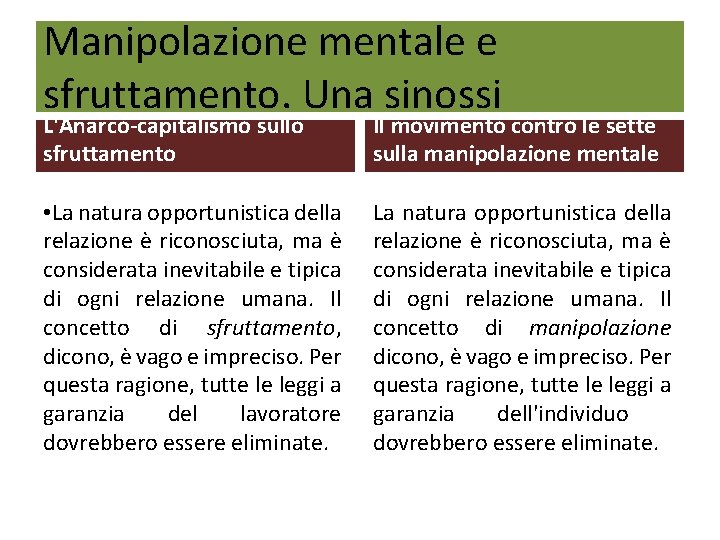 Manipolazione mentale e sfruttamento. Una sinossi L'Anarco-capitalismo sullo sfruttamento Il movimento contro le sette