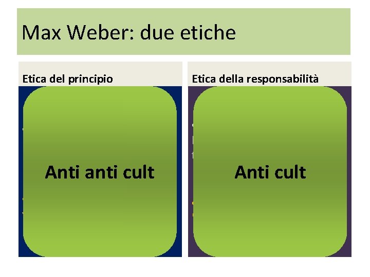 Max Weber: due etiche Etica del principio Etica della responsabilità • It aims to