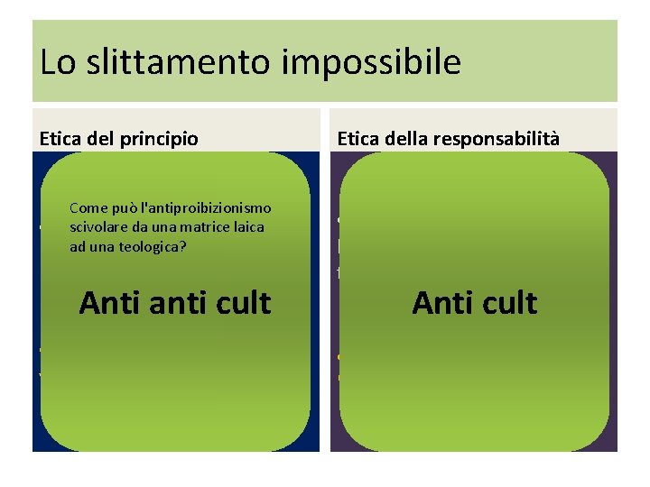 Lo slittamento impossibile Etica del principio Come può l'antiproibizionismo scivolare una matriceuniversal laica aims