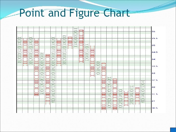 Point and Figure Chart 