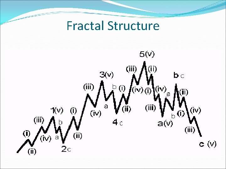 Fractal Structure 
