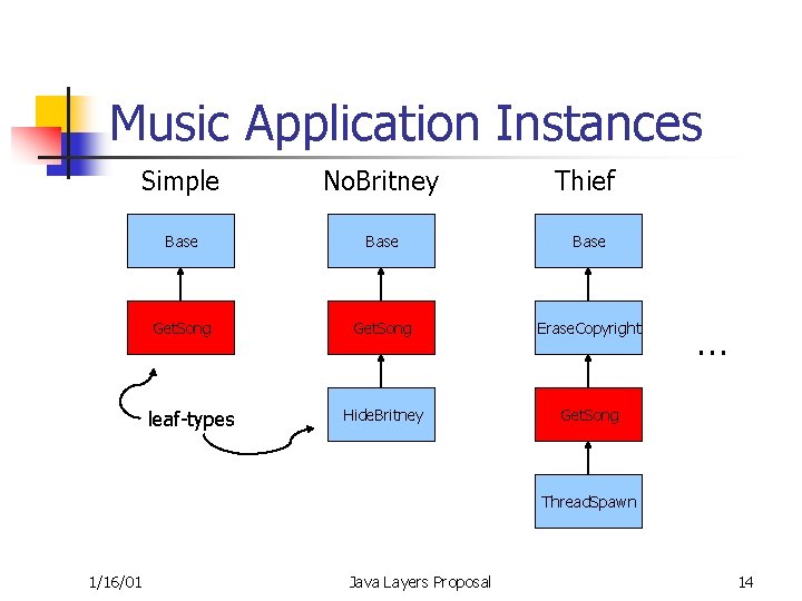Music Application Instances Simple No. Britney Base Get. Song Erase. Copyright Hide. Britney Get.