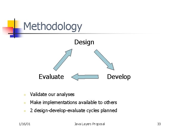 Methodology Design Evaluate Develop n Validate our analyses n Make implementations available to others
