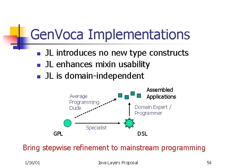Gen. Voca Implementations n n n JL introduces no new type constructs JL enhances