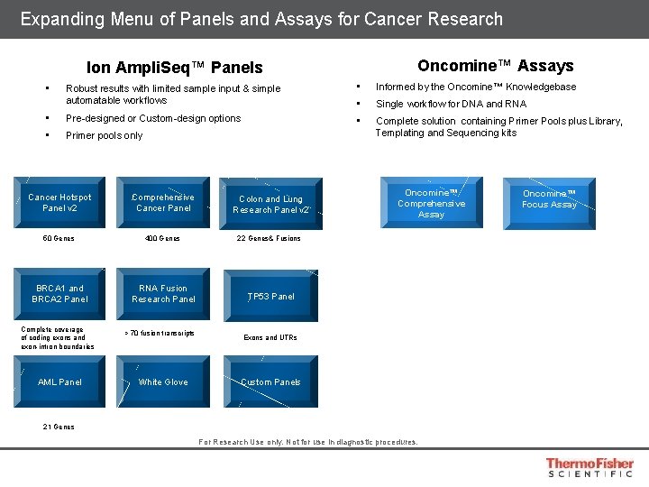 Expanding Menu of Panels and Assays for Cancer Research Oncomine™ Assays Ion Ampli. Seq™