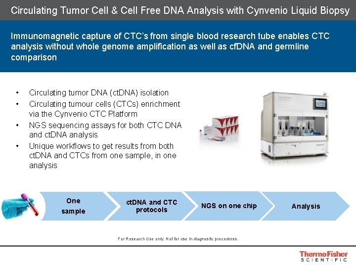 Circulating Tumor Cell & Cell Free DNA Analysis with Cynvenio Liquid Biopsy Immunomagnetic capture