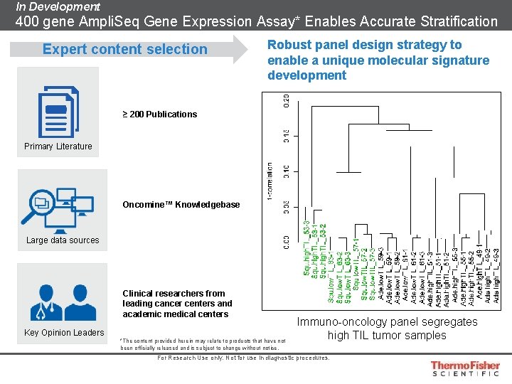 In Development 400 gene Ampli. Seq Gene Expression Assay* Enables Accurate Stratification Expert content
