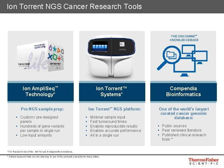 Ion Torrent NGS Cancer Research Tools THE ONCOMINE™ KNOWLEDGEBASE Ion Ampli. Seq™ Technology* Ion