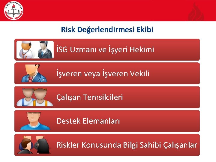 Risk Değerlendirmesi Ekibi İSG Uzmanı ve İşyeri Hekimi İşveren veya İşveren Vekili Çalışan Temsilcileri