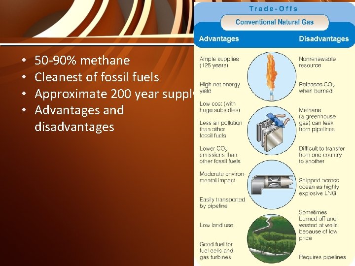  • • 50 -90% methane Cleanest of fossil fuels Approximate 200 year supply